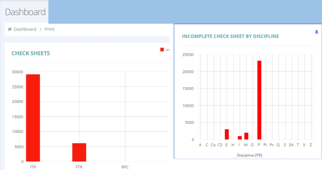 Dashboard Active v2